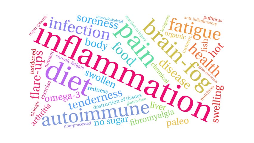 Dr. Paul Clayton - Complex Inflammation